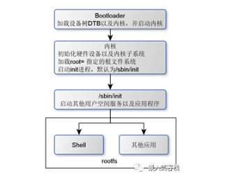 Linux系统