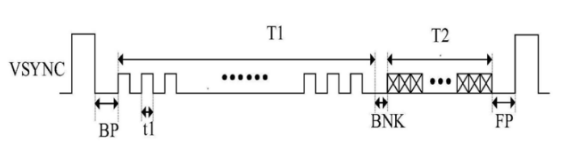 京東方全新TDDI芯片控制技術(shù)可有效改善EMI