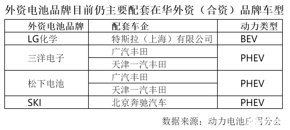 外资电池品牌在华布局产能陆续释放，Q1季度占国内市场15.67％