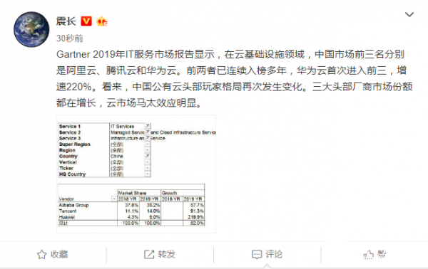 华为云在公有云基础设施领域首次进入中国市场前三