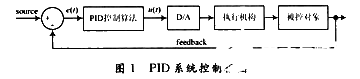 基于DSP Builder設計工具實現FPGA控制系統的設計與仿真分析