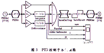 FPGA