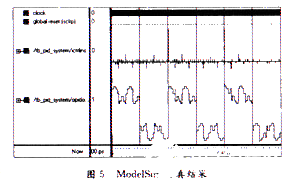 FPGA