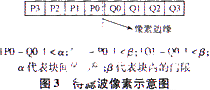 编解码器