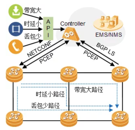 NEW IP重构世界互联网的能力来自于哪里