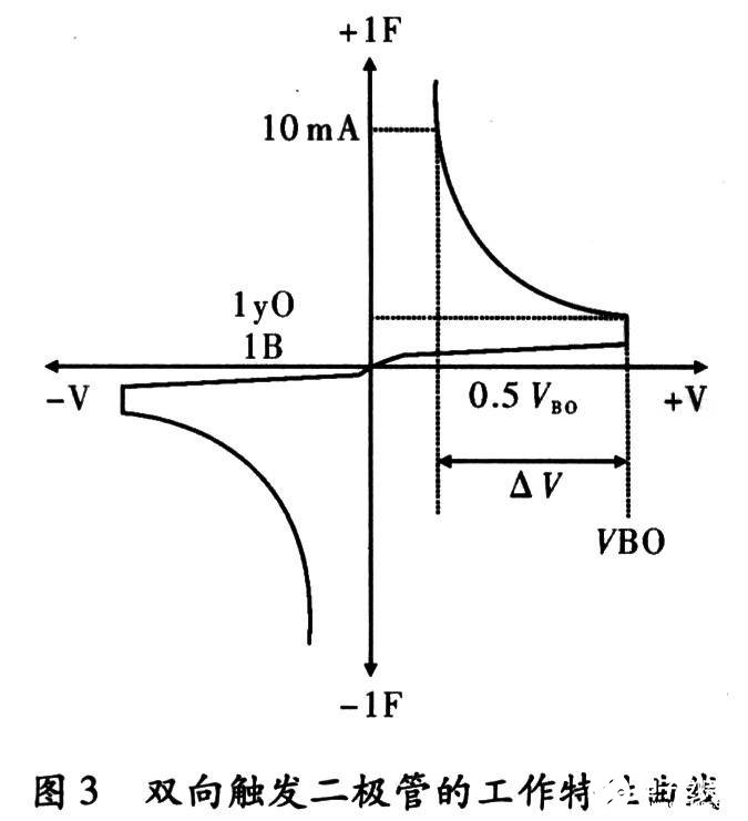 雙向觸發(fā)二極管的工作特性曲線