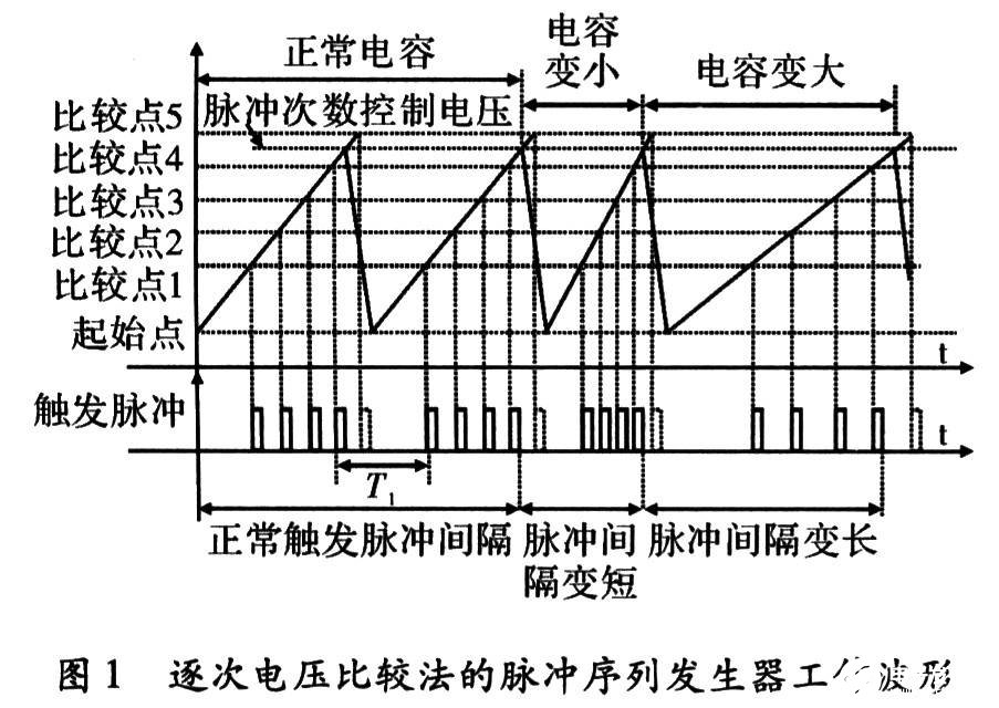 脉冲序列发生器工作原理波形