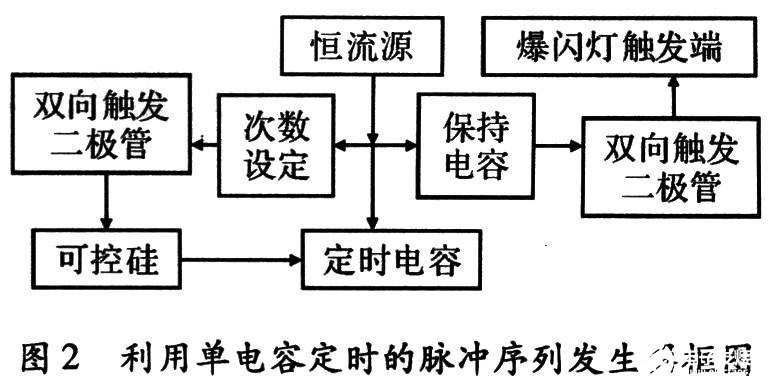 脉冲序列发生器框图