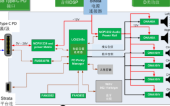 安森美半导体音频方案可实现超低功耗语音交互的应用