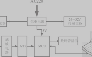 基于AT89C52和Pt100铂电阻传感器实现航...