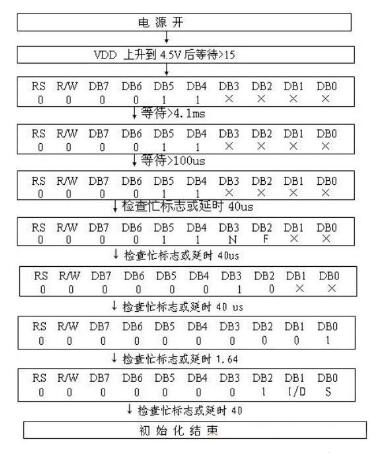 lcd1602的封装_lcd1602的初始化程序