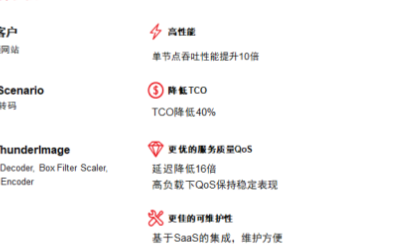 在数据中心部署FPGA+CPU图像处理的解决方案