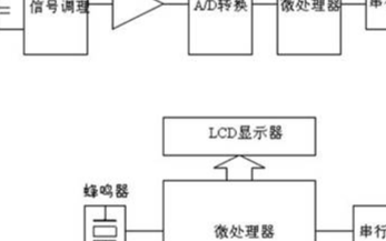 採用介質變化型電容傳感器實現UIT油水界面探測器...