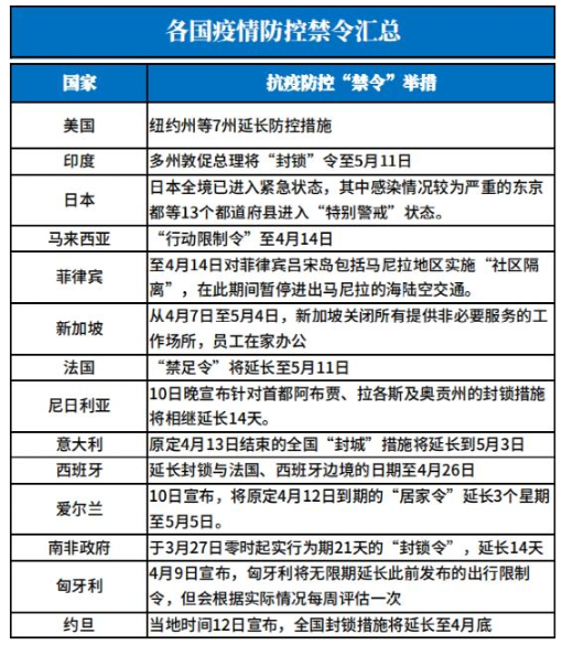 多国“禁令”延期,半导体供应链再添变数?!