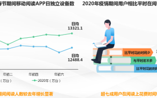 阅读趋于全息全场景,云VR书店打破时空界限