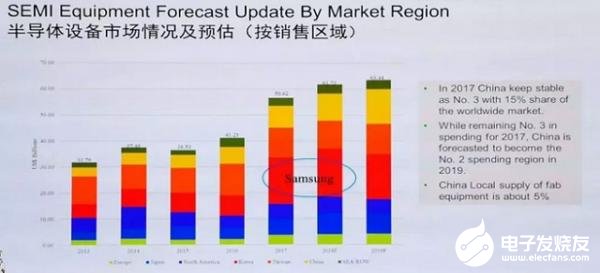 半导体设备市场美日荷争霸，国产半导体设备该如何逆袭