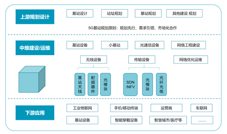 基站无线传输设备的质量是如何提供保证的