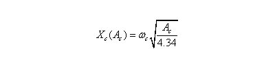 MEMS VOA光衰減器的工作原理