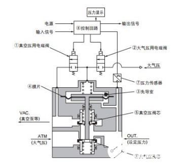 使用熱導(dǎo)式氣體傳感器檢測真空閥門密封性的好壞