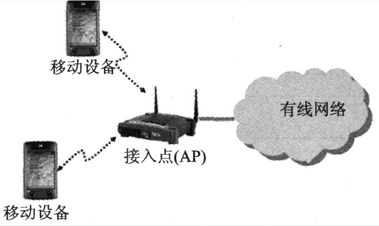 RFID与WLAN结合起来有什么额外的效果