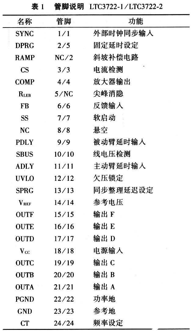 全橋移相ZVS控制器LTC3722-X的工作原理與如何實現(xiàn)自適應延時控制