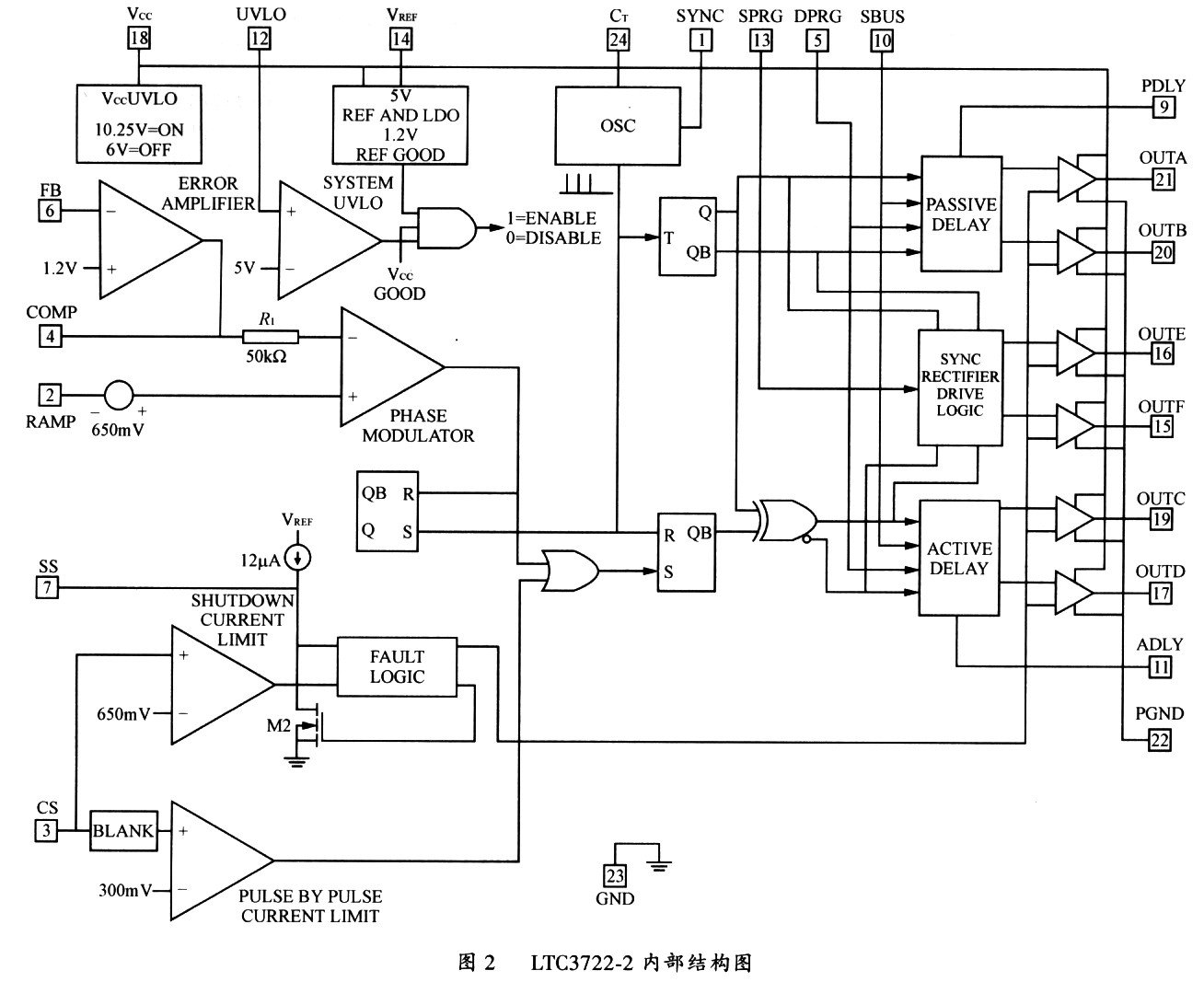 全桥移相ZVS控制器LTC3722-X的工作原理与如何实现自适应延时控制