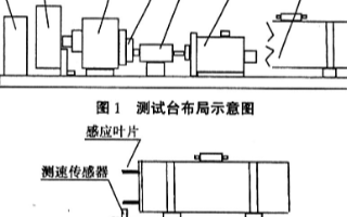 坦克电传动系统试验台的工作原理和信号测试对象分析