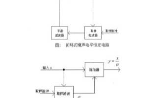 基于数字技术实现闭环式噪声电平恒定电路的设计