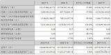 歌尔股份发布2019年年报,2019年1~12月实现营业收入351.48亿元
