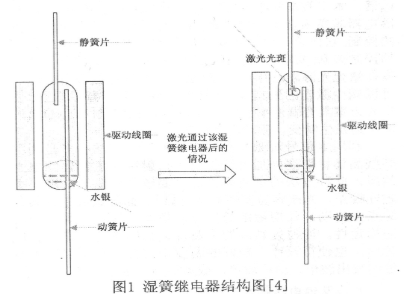基于舌簧继电器和电信号实现激光光波控制系统的设计