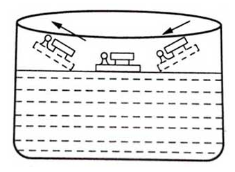 浸焊示意图