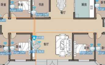 FTTR全光家庭網絡方案,真正實現每房間可承諾的...