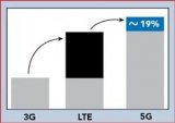 5G可能會將手機市場推向相反的方向——走向更大的...