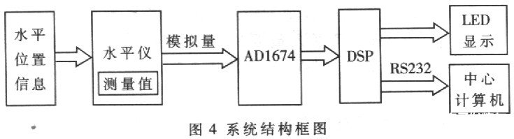 监测系统