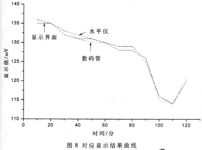 监测系统