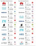 全球十大最有價值和十大最強大的電信基礎設施品牌
