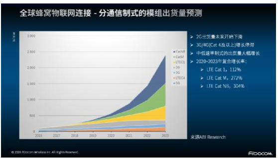 非“魔改”的专属Cat 1 来了!