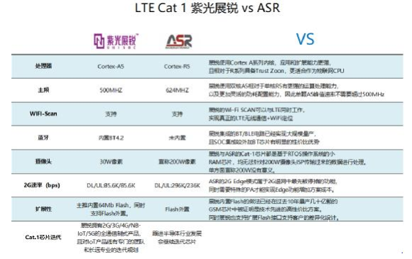 非“魔改”的专属Cat 1 来了!