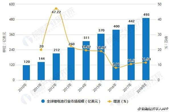 未来五年内全球储能成本有望下降1/3，全球储能行业迎十年黄金发展期