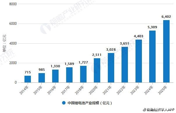 未来五年内全球储能成本有望下降1/3，全球储能行业迎十年黄金发展期