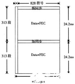 ATSC接收机段场同步联合检测的基本原理和仿真研究分析