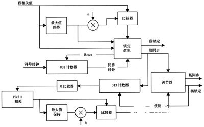 寄存器