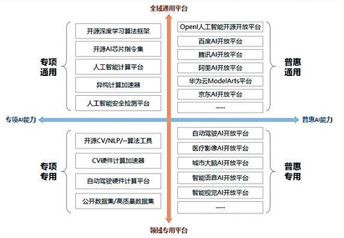 人工智能的建設進行到哪里了