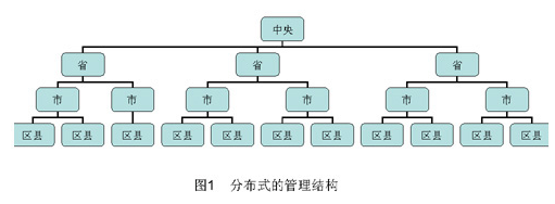 采用嵌入式WEB服务器技术实现铁路分布式监控管理...