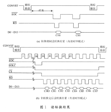 基于MAXl320和LPC2290处理器实现风机监测仪数据采集接口的设计