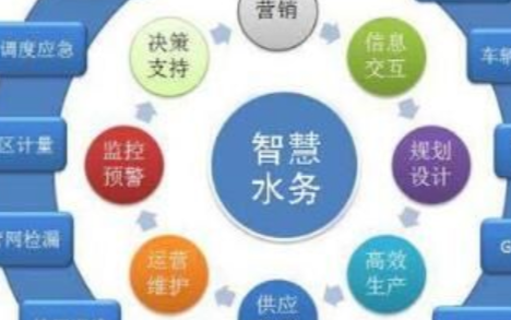 应用于智慧水务建设中的紫外线传感器