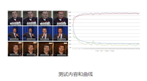 泰爾實驗室推出“AI偽造人臉鑒別平臺”,專門應對...