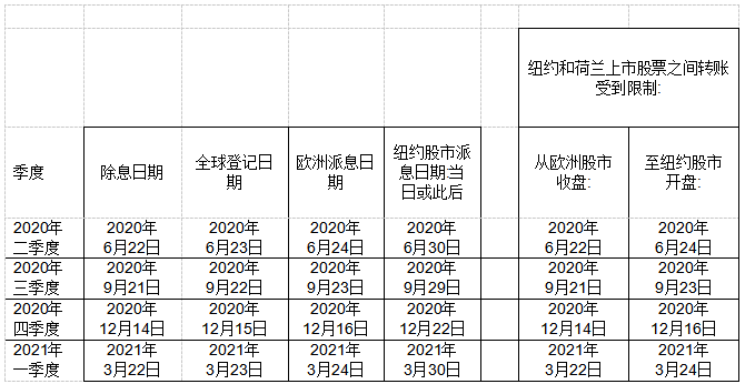 意法半导体公布监事会关于 2020年度股东大会新...