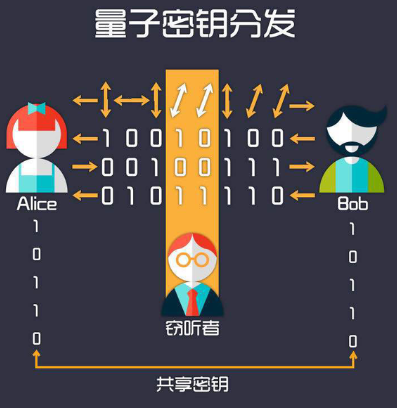 三星打造全球首款量子加密智能手机,如何达到安全分...