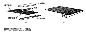 接触焊接的特点和有哪些类型